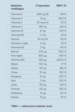 Multivitaminai su geležimi