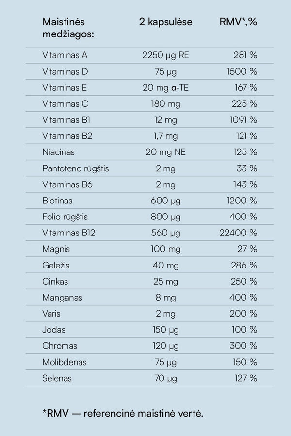 Multivitaminai su geležimi